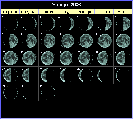 Лунный календарь на январь 2006 года