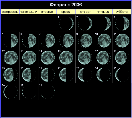 Лунный календарь на февраль 2006 года