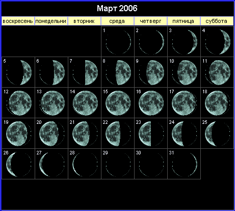 Лунный календарь на март 2006 года