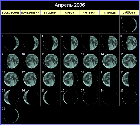 Лунный календарь на апрель 2006 года