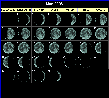 Лунный календарь на май 2006 года