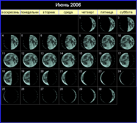 Лунный календарь на июнь 2006 года