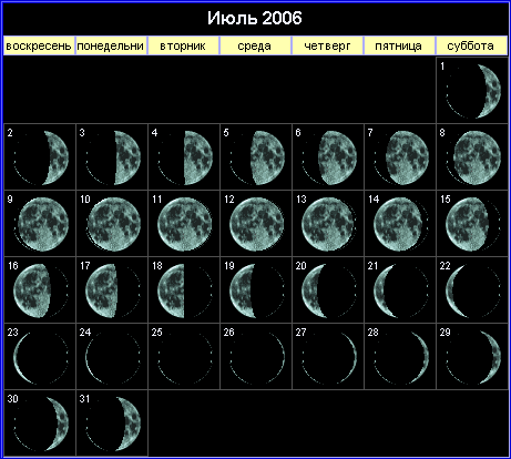 Лунный календарь на июль 2006 года