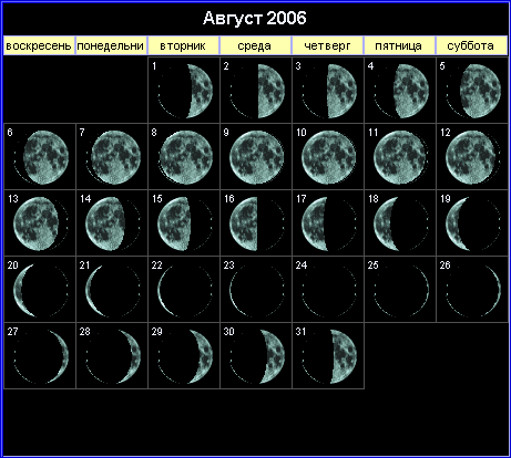 Лунный календарь на август 2006 года