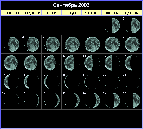 Лунный календарь на сентябрь 2006 года