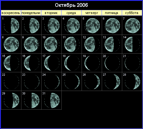 Лунный календарь на октябрь 2006 года