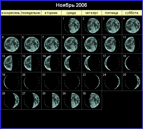 Лунный календарь на ноябрь 2006 года