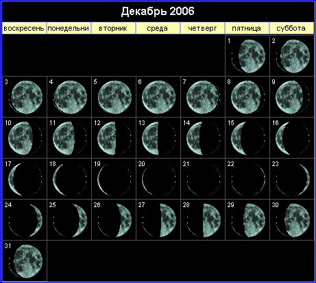 Лунный календарь на декабрь 2006 года