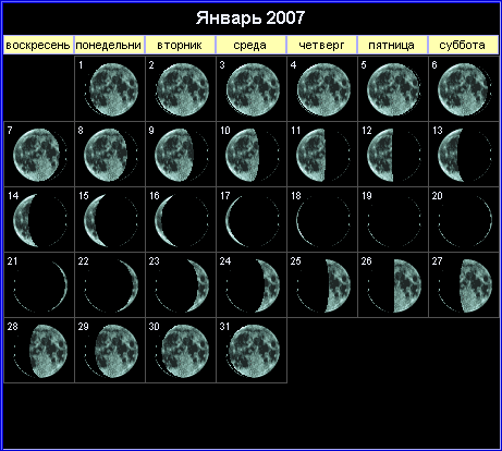 Лунный календарь на январь 2007 года
