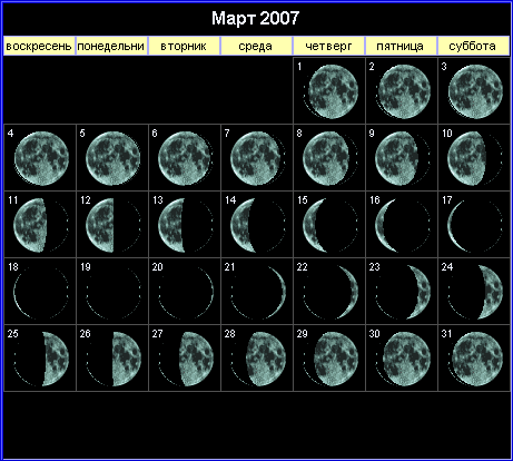 Лунный календарь на март 2007 года