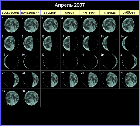 Лунный календарь на апрель 2007 года