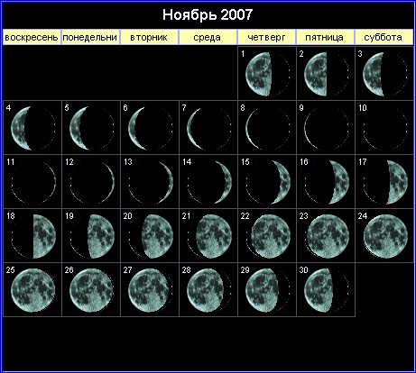 Лунный календарь на ноябрь 2007 года