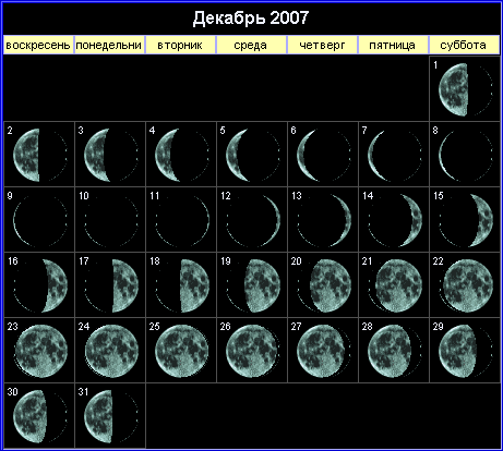 Лунный календарь на декабрь 2007 года