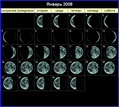 Лунный календарь на январь 2008 года