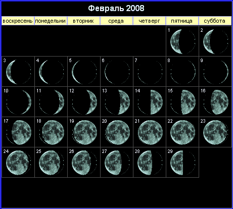 Лунный календарь на февраль 2008 года