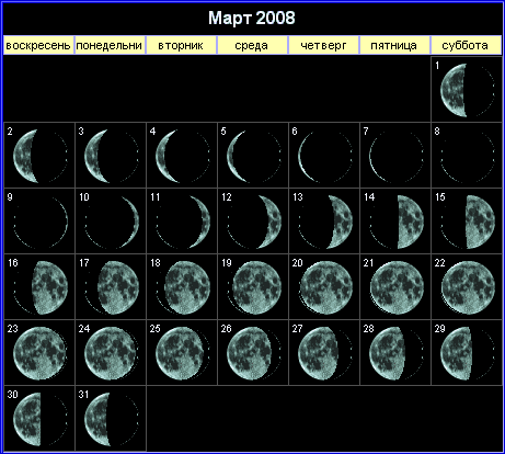 Лунный календарь на март 2008 года