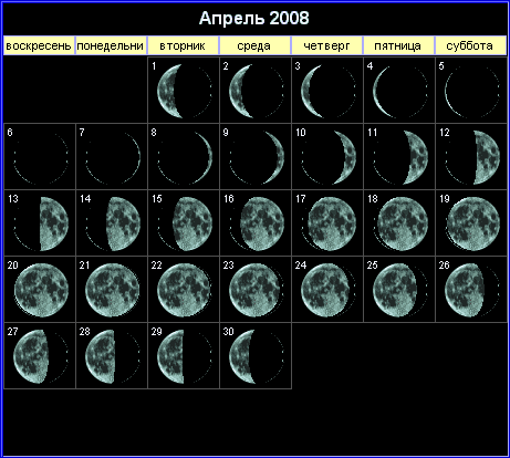 Лунный календарь на апрель 2008 года