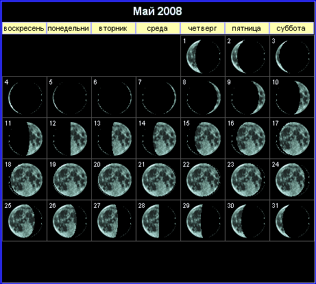 Лунный календарь на май 2008 года