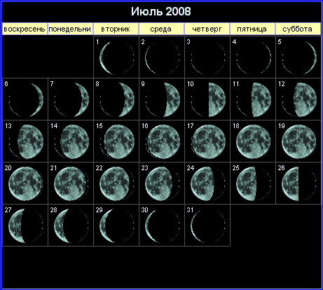 Лунный календарь на июль 2008 года