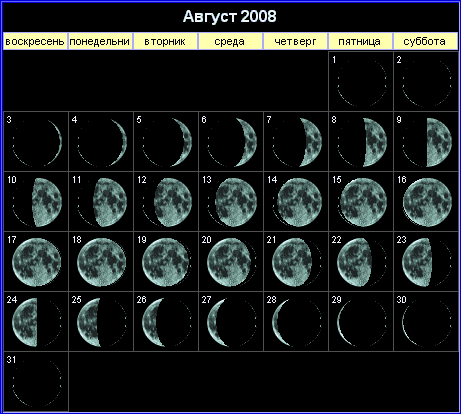 Лунный календарь на август 2008 года