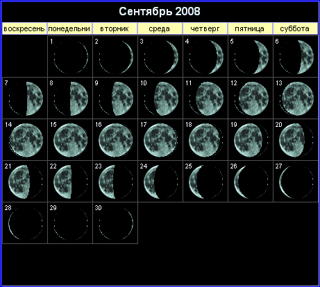 Лунный календарь на сентябрь 2008 года