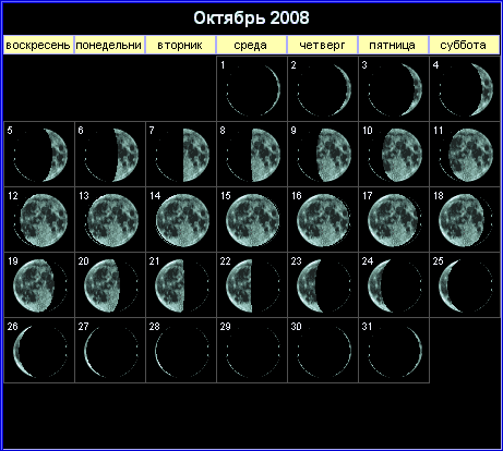 Лунный календарь на октябрь 2008 года