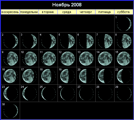 Лунный календарь на ноябрь 2008 года