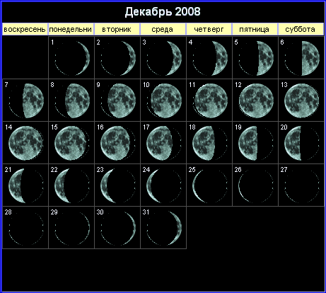 Лунный календарь на декабрь 2008 года