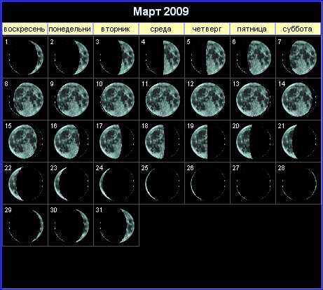 Лунный календарь на март 2009 года