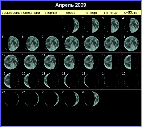 Лунный календарь на апрель 2009 года