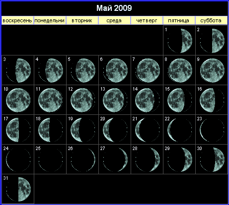 Лунный календарь на май 2009 года