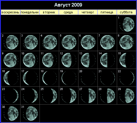 Лунный календарь на август 2009 года