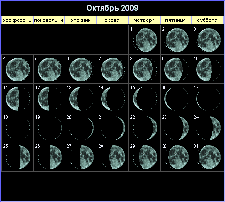Лунный календарь на октябрь 2009 года