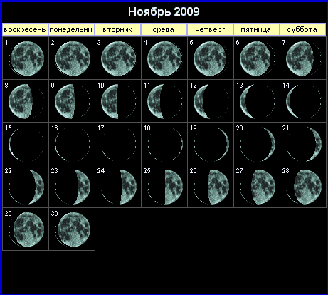 Лунный календарь на ноябрь 2009 года