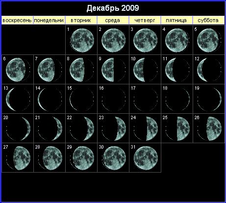 Лунный календарь на декабрь 2009 года
