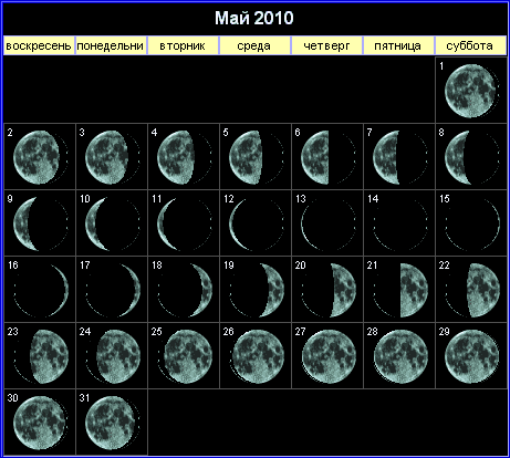Лунный календарь на май 2010 года