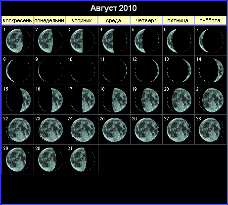 Лунный календарь на август 2010 года
