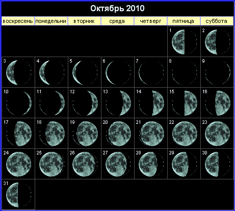 Лунный календарь на октябрь 2010 года