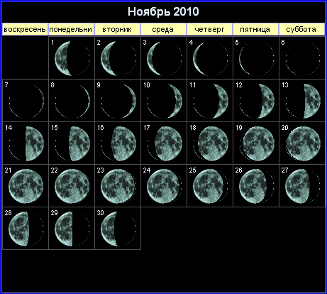 Лунный календарь на ноябрь 2010 года