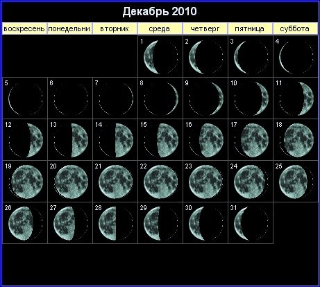 Лунный календарь на декабрь 2010 года