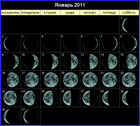 Лунный календарь на январь 2011 года