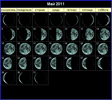 Лунный календарь на май 2011 года