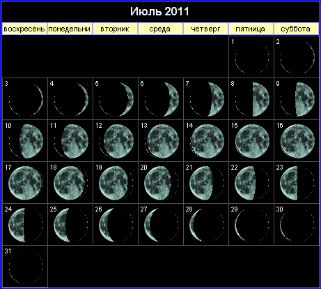 Лунный календарь на июль 2011 года