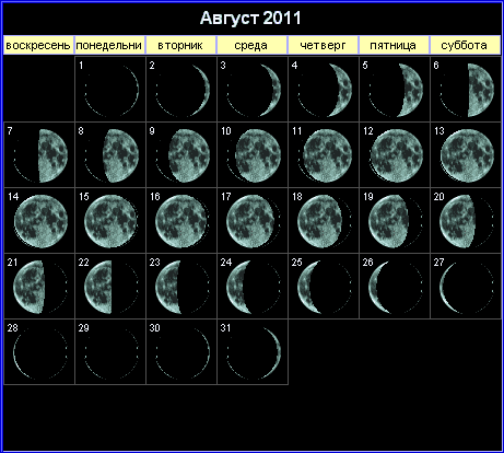 Лунный календарь на август 2011 года
