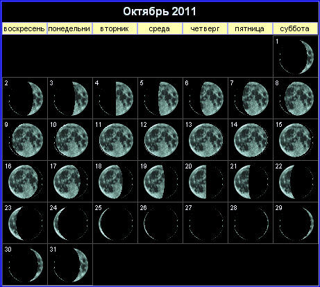 Лунный календарь на октябрь 2011 года