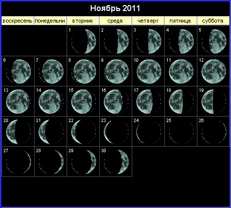 Лунный календарь на ноябрь 2011 года