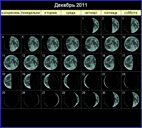 Лунный календарь на декабрь 2011 года