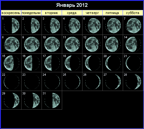 Лунный календарь на январь 2012 года.