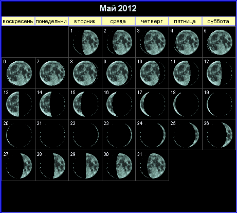 Лунный календарь рыболова