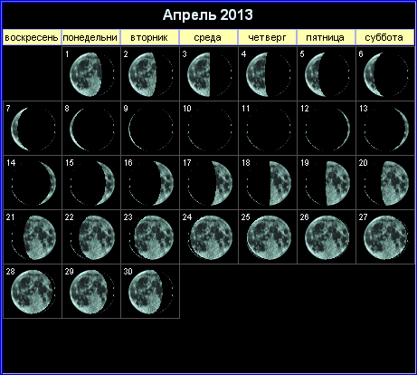 Лунный календарь на апрель 2013 года.